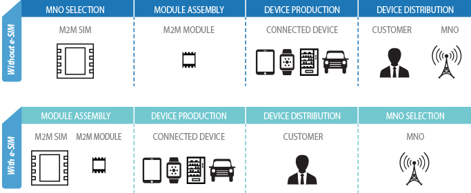 The main system of G+D SIV Solution, Main Services offered by G+D CPS Solution
