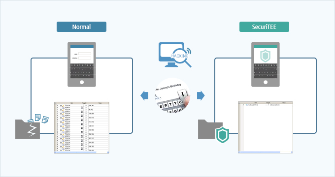SecuriTEE TUI Composition