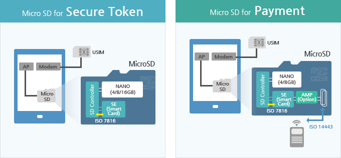 MicroSD