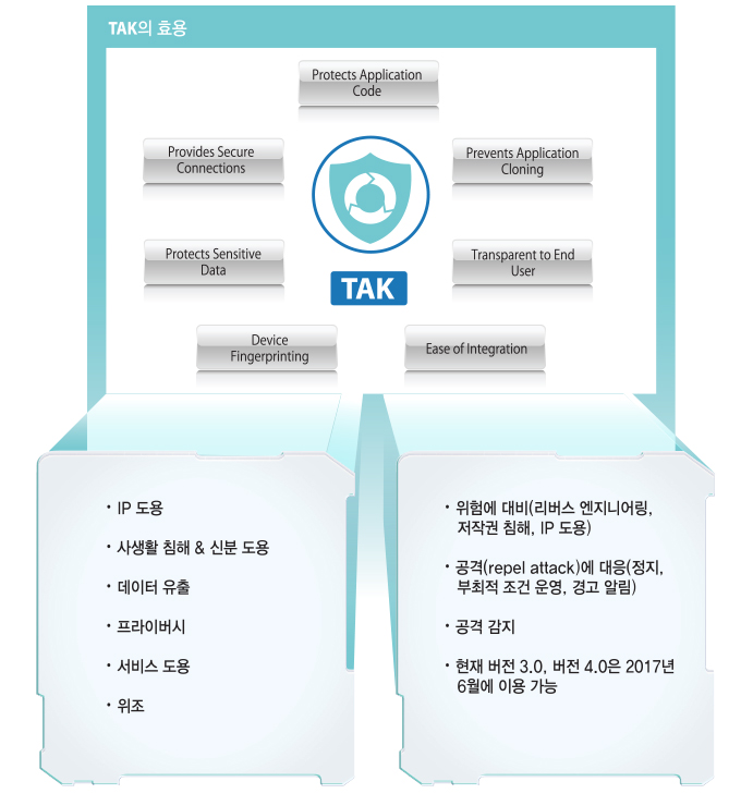 TAK의 효용