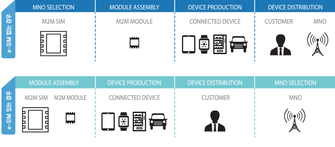 MicroSD for Secure Token, MicroSD for Payment